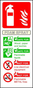 Foam Spray Fire Extinguisher sign