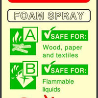 Foam Spray Fire Extinguisher sign