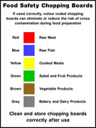 Food safety chopping boards sign