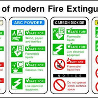 Types of Modern Fire Extinguisher Chart sign