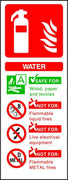 Water Fire Extinguisher sign