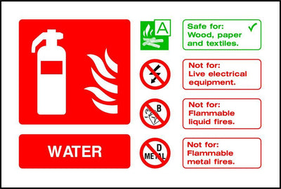 Water Fire Extinguisher Notice sign